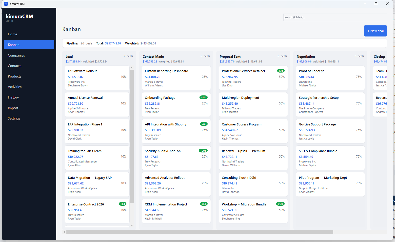 Kanban de vendas do kimuraCRM com colunas Lead, Contato, Proposta, Negociação e Fechamento